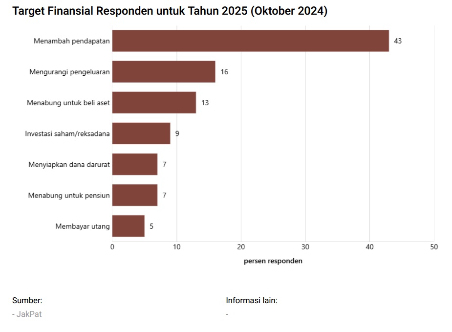 Target Finansial Warga RI 2025