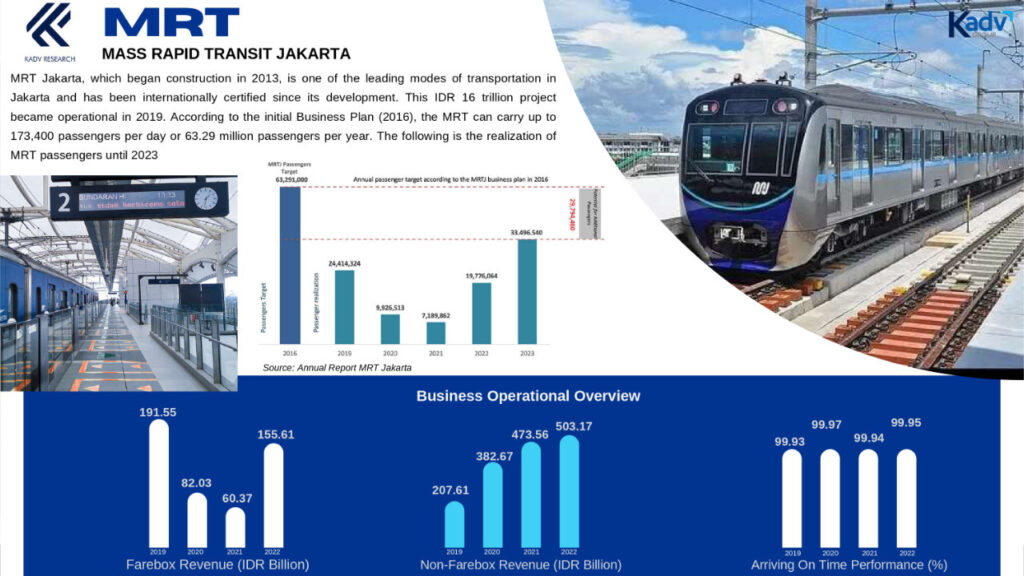 MRT Jakarta