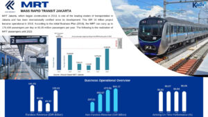 MRT Jakarta