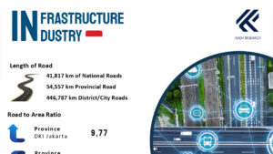 industri jalan toll
