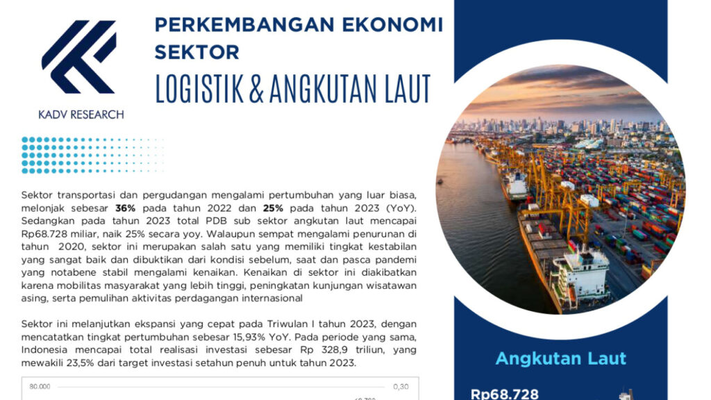Perkembangan Ekonomi Sektor Logistik & Angkutan Laut_banner